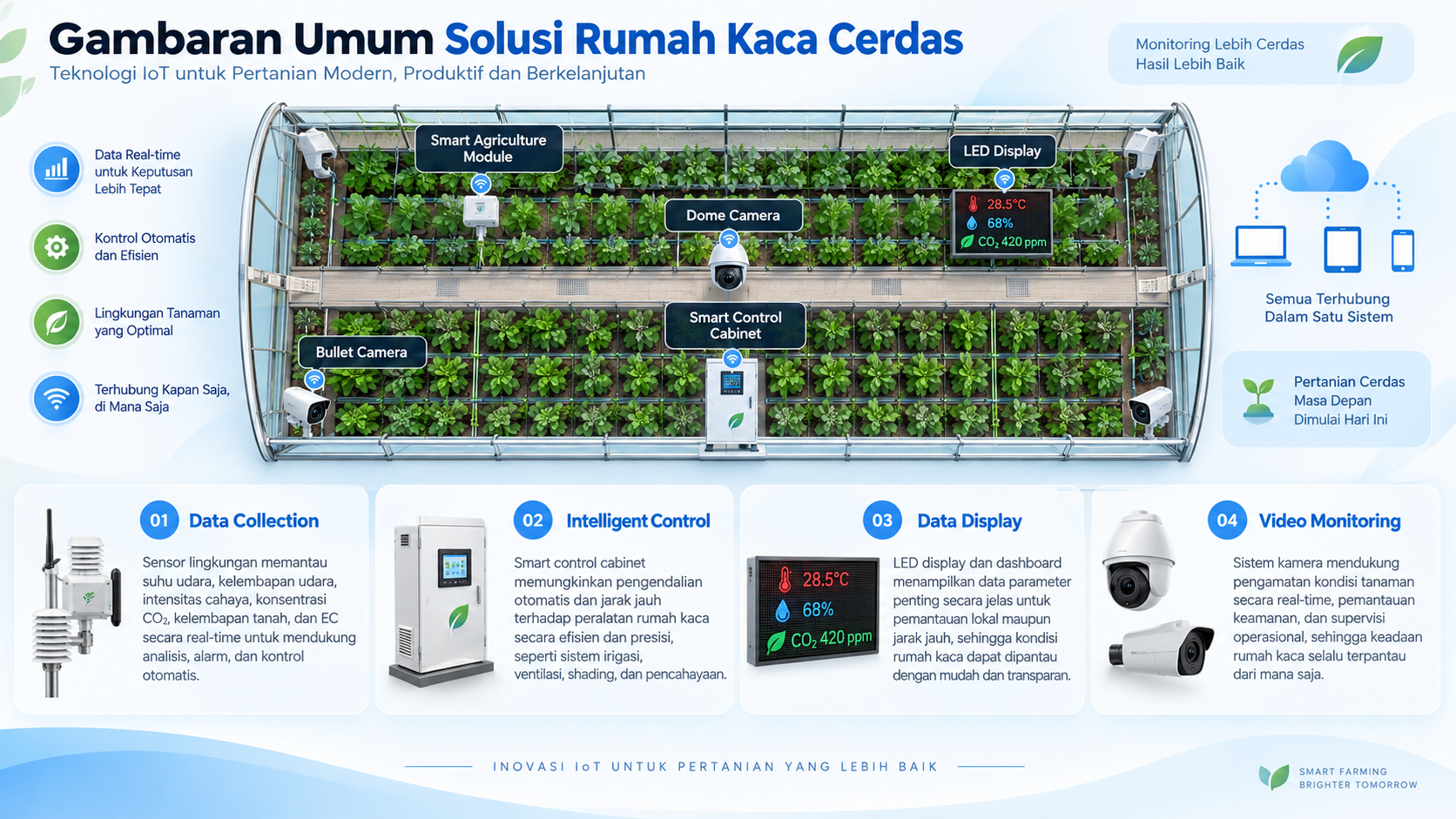Gambaran Umum Green House Taniin