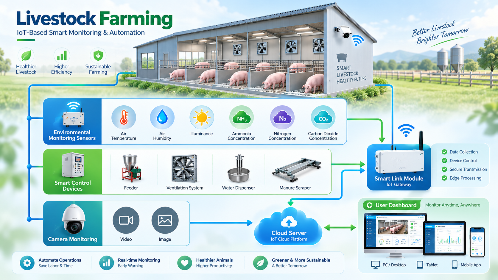 Livestock Farming