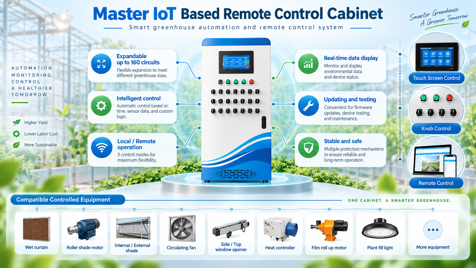 Master IoT Kabinet Taniin