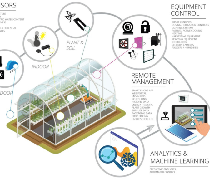 Smart Greenhouse