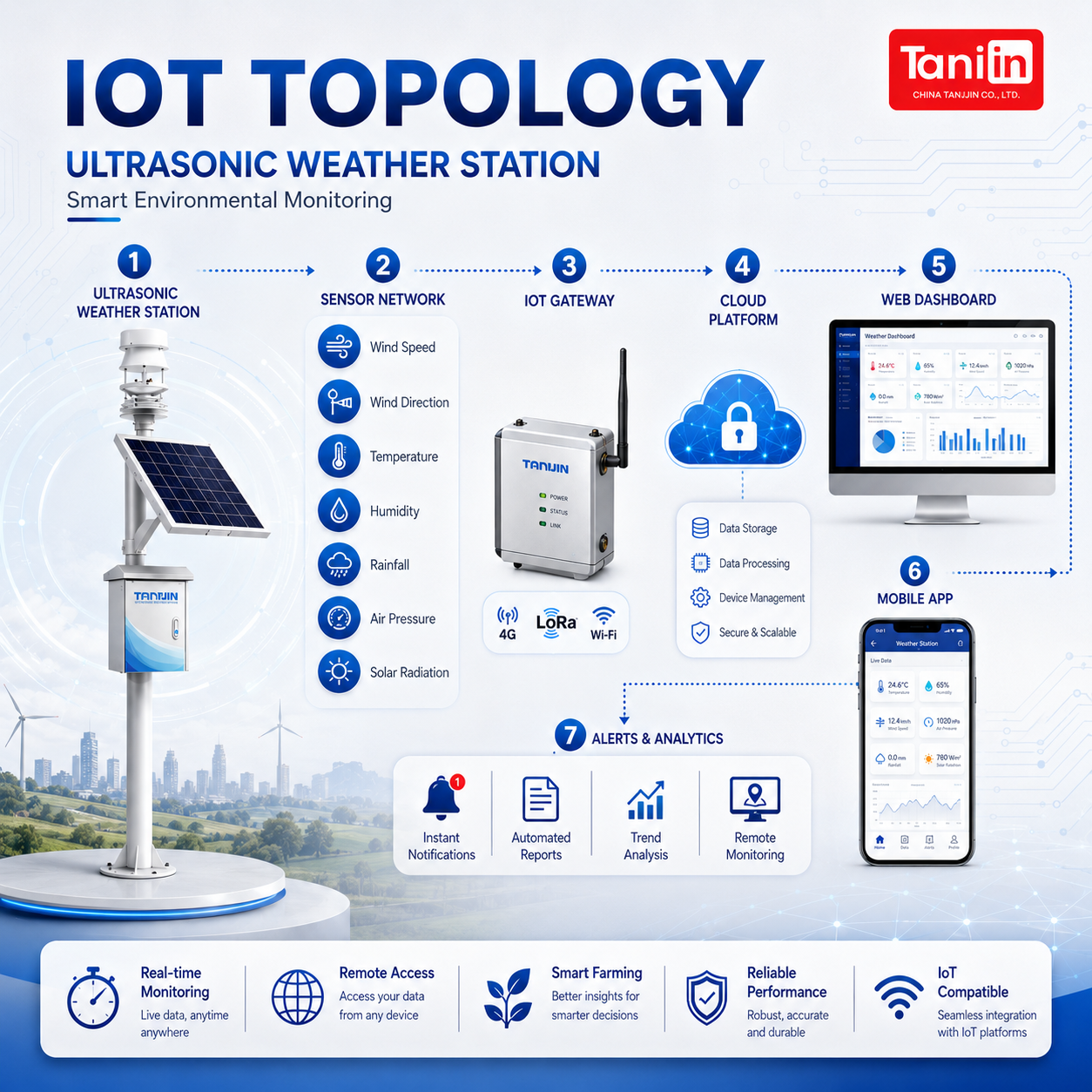 Ultrasonic Weather Station - Image 3