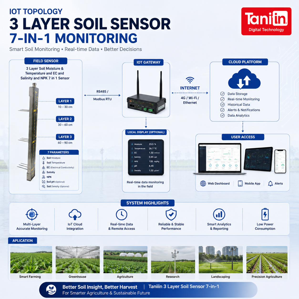 3 Layer Soil Moisture and Temperature and EC and Salanity and NPK 7 in 1 Sensor - Image 3