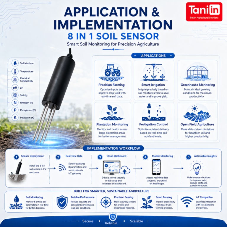 8 in 1 soil Moisture temp EC PH Salanity NPK Sensor - Solusi Pintar ...