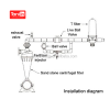 Automated Centrifugal Water Filter for Greenhouse Irrigation