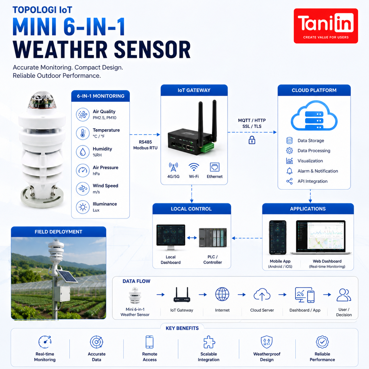 Mini 6-in-1 Weather Sensor - Image 3