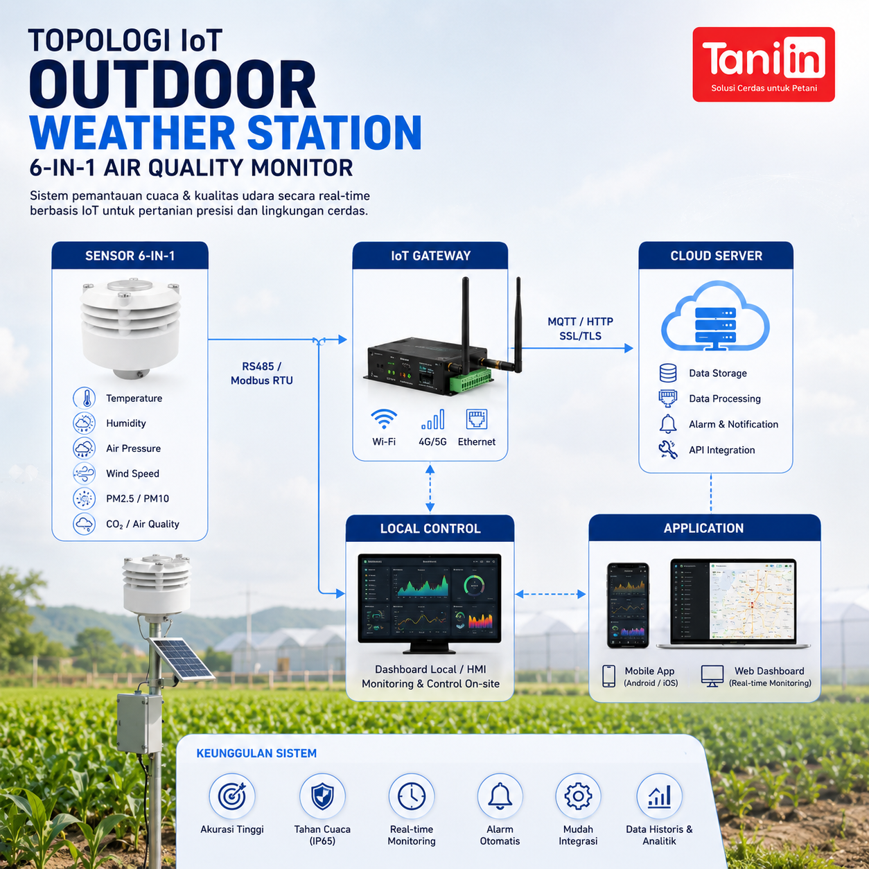 Outdoor Weather Station: 6-in-1 Air Quality Monitor - Image 3