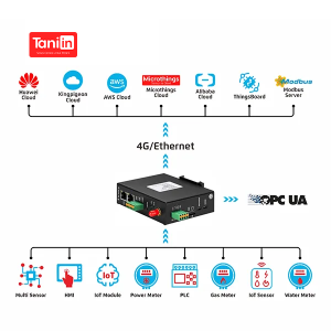 Modbus to MQTT Gateway