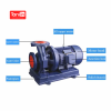 Single stage horizontal centrifugal pump for agriculture irrigation