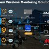 Wireless Lora 4 Digital Input Node Controller - Image 5