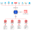 Wireless Lora Soil EC Node Controller