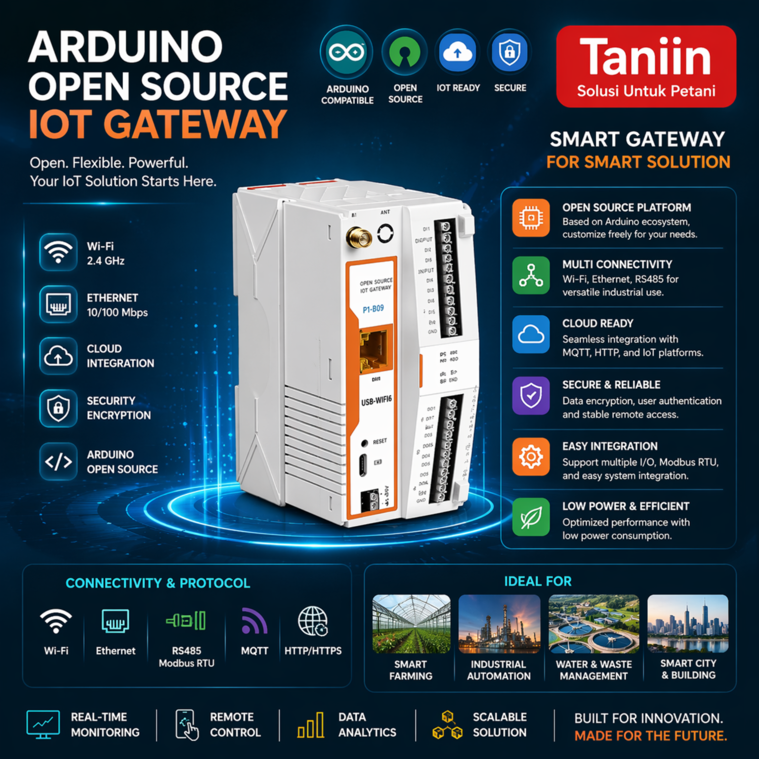 Arduino Open Source IoT Gateway