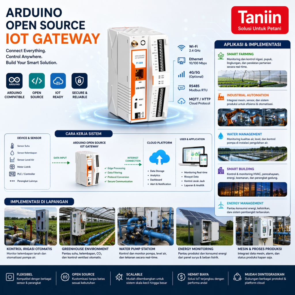 Arduino Open Source IoT Gateway