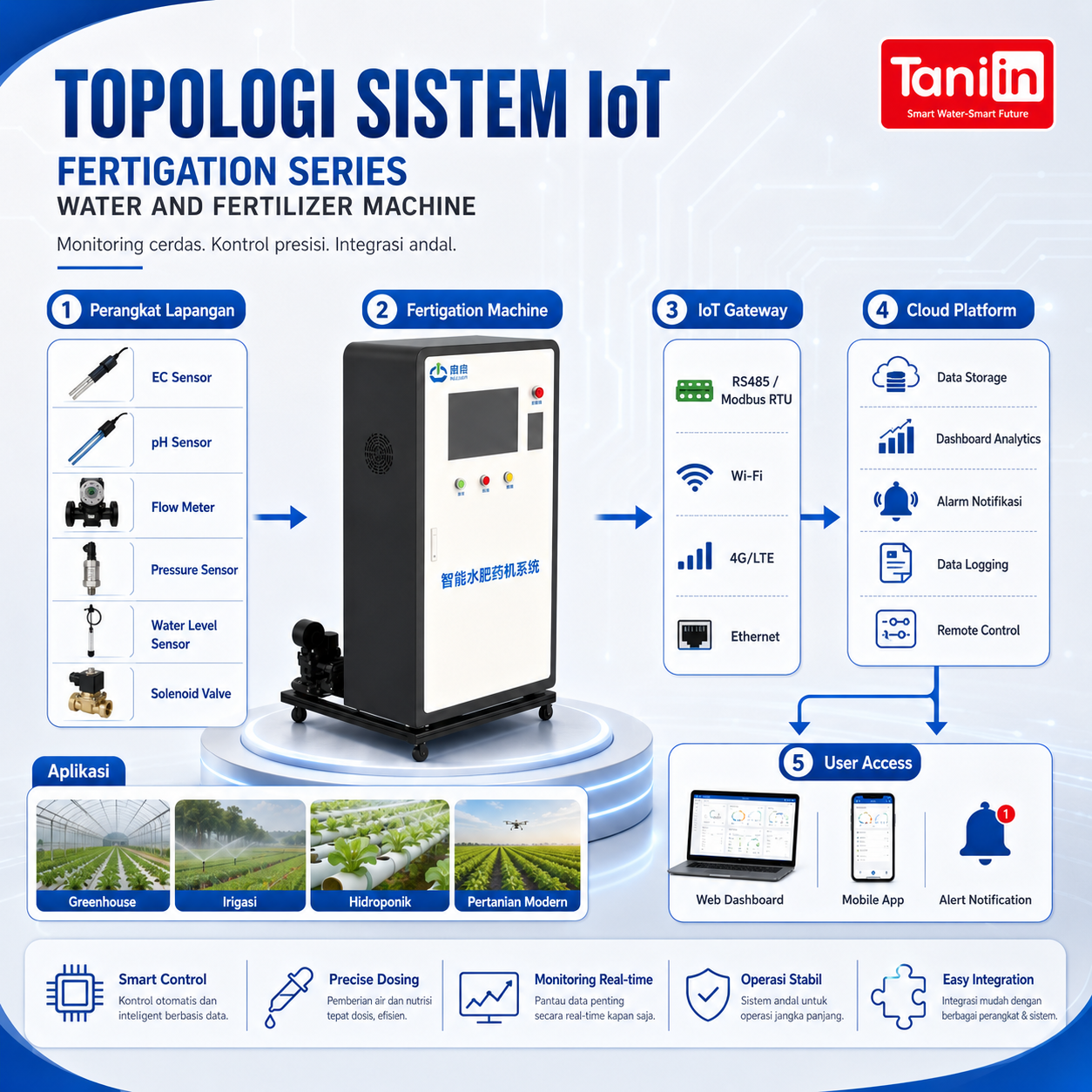 Fertigation Series Water and fertilizer machine - Image 3
