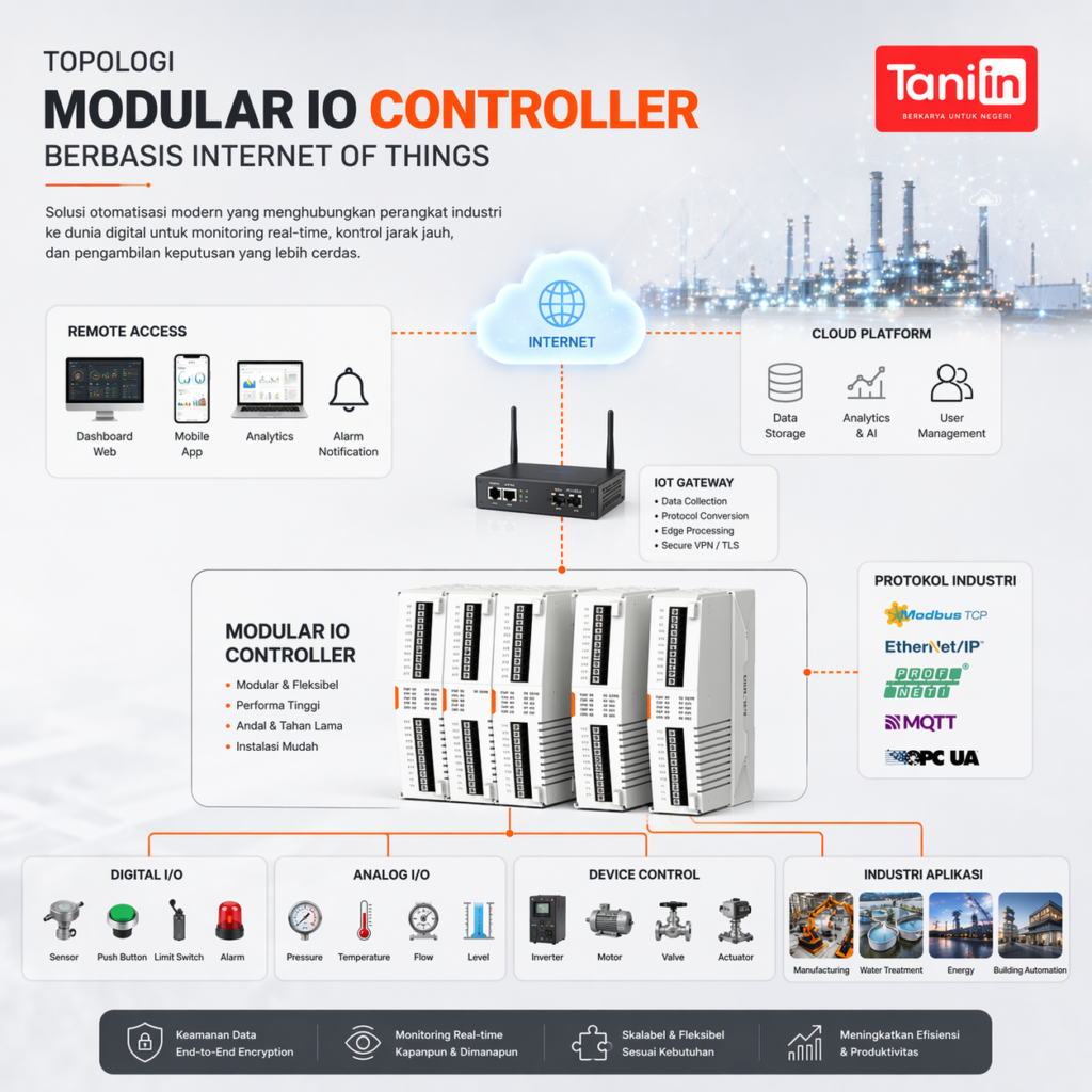 Modular IO Controller