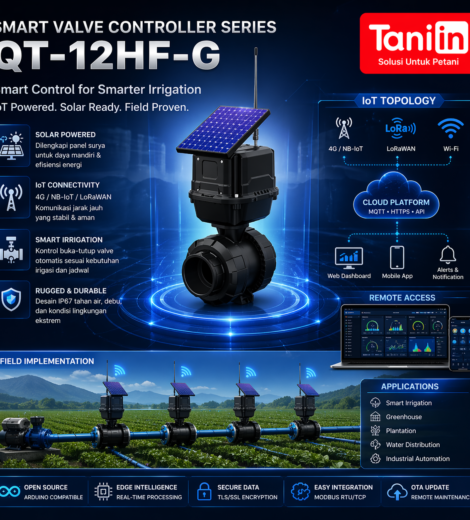 Smart valve controller series QT-12HF-G