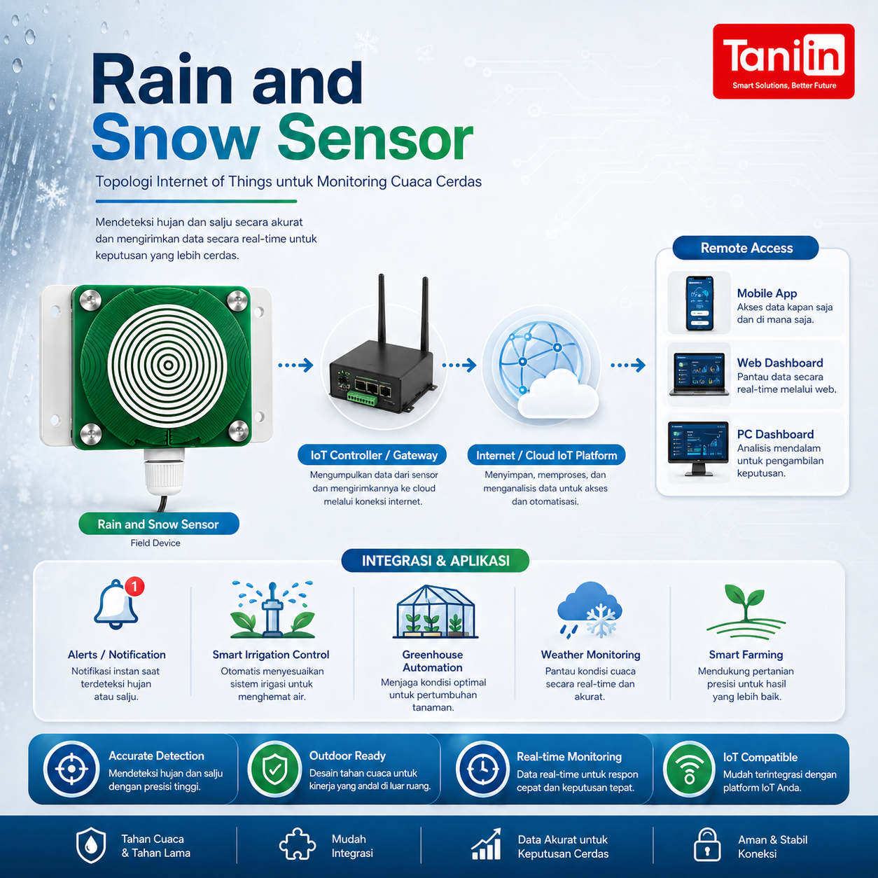 Rain and Snow Sensor - Image 3