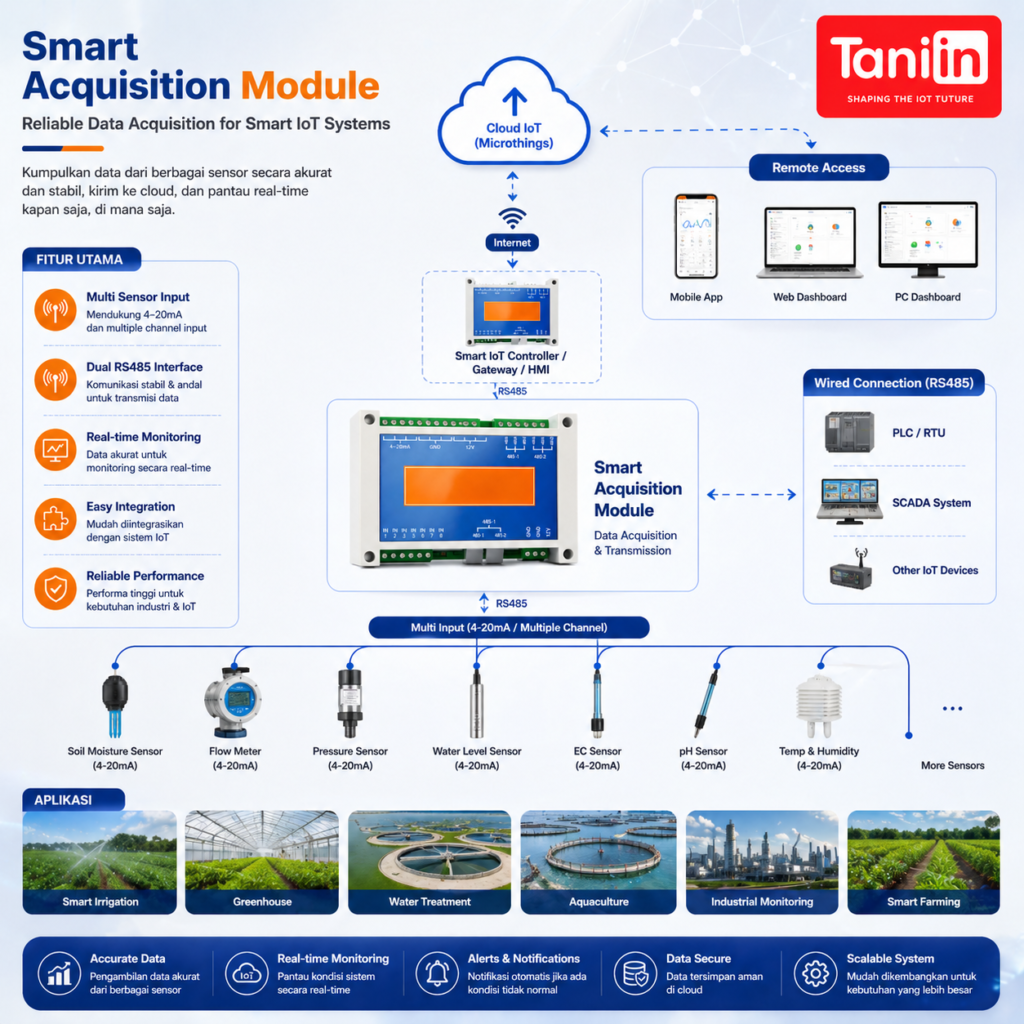Smart Acquisition Module