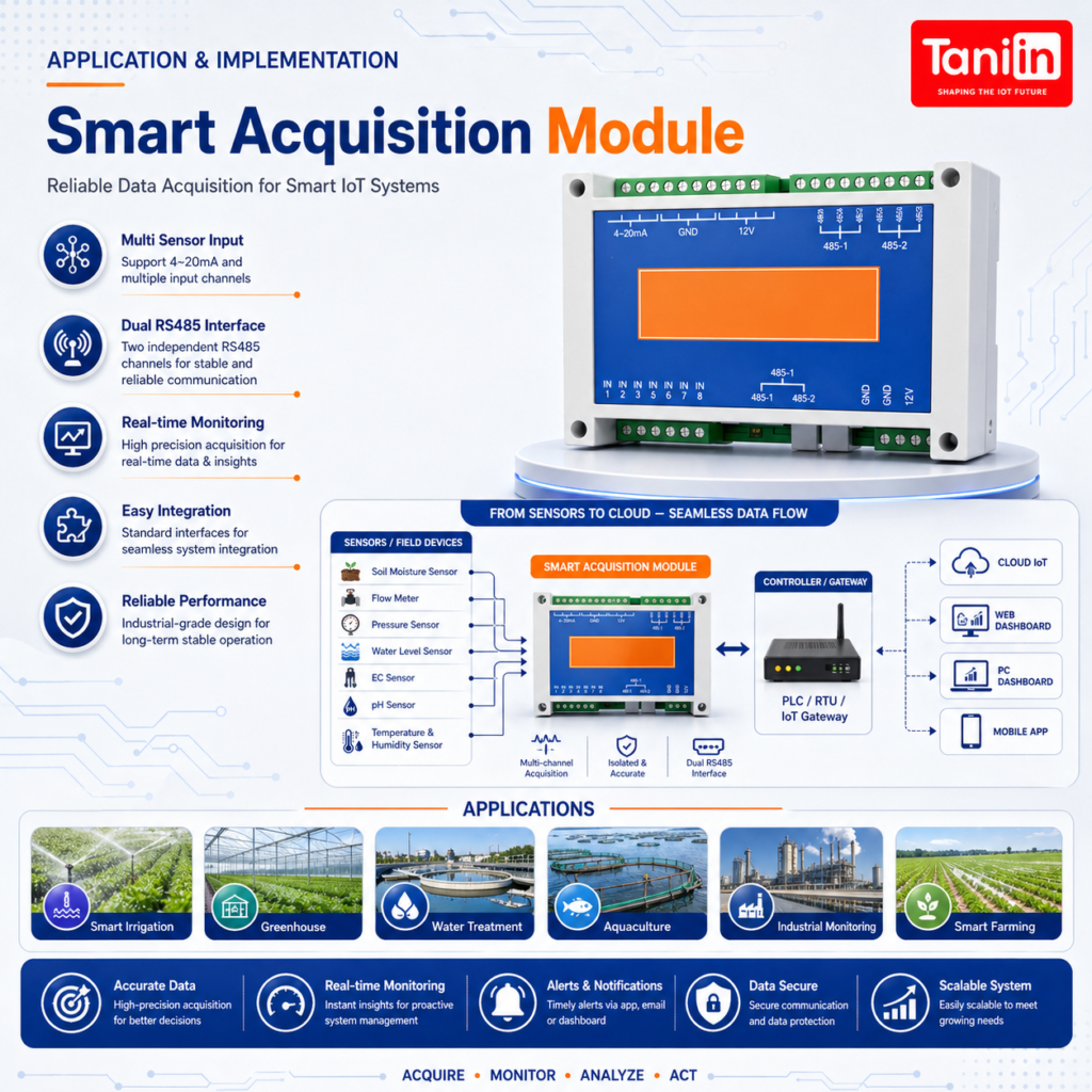 Smart Acquisition Module