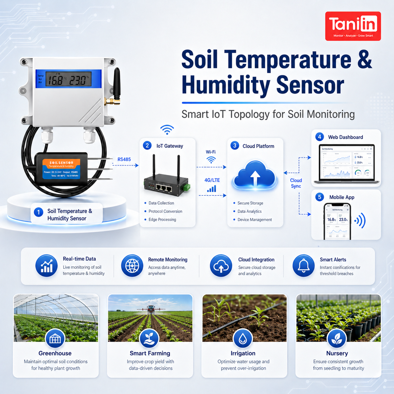 Soil Temperature & Humidity Sensor - Image 3