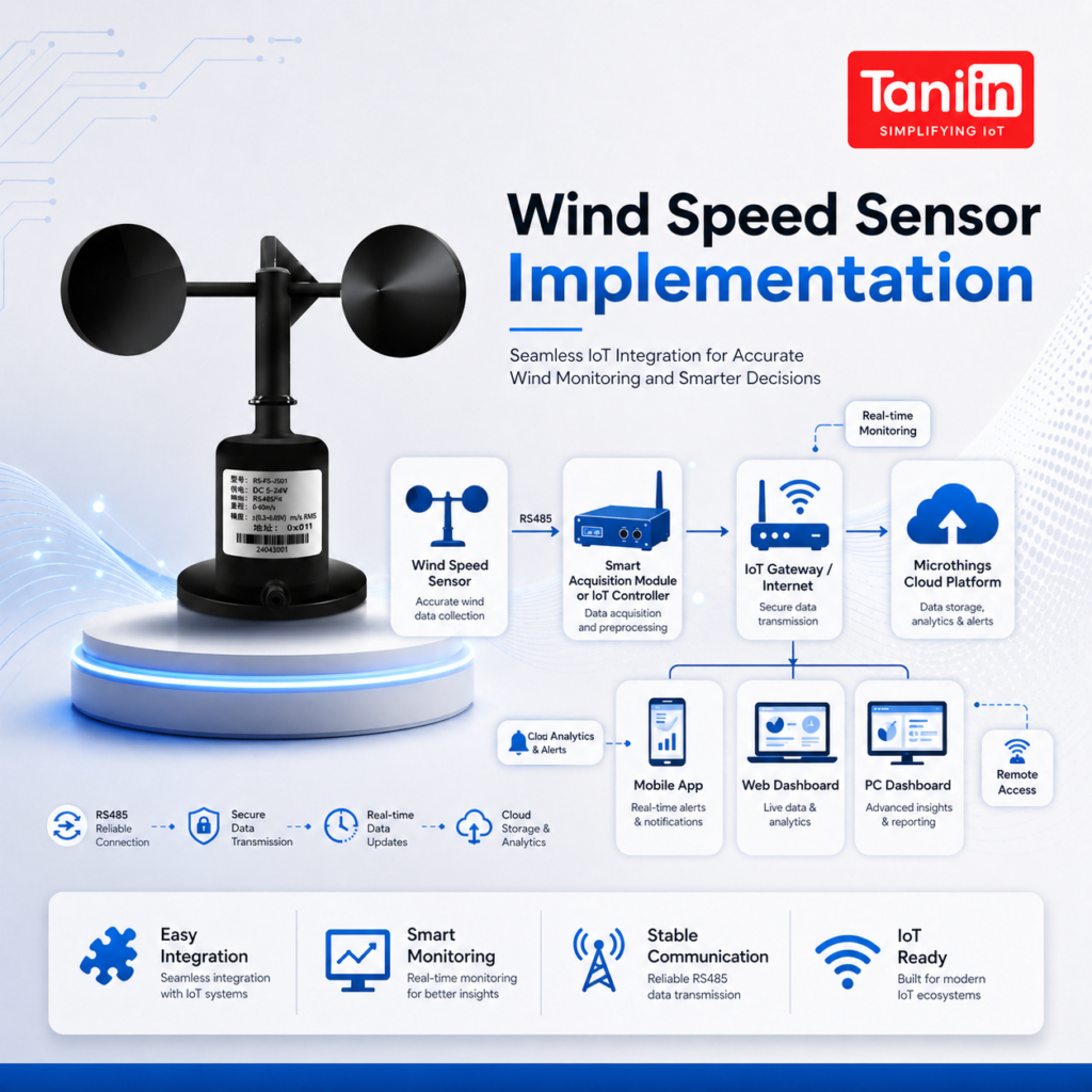 Wind Speed Sensor