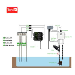 PHEC Controller-B2