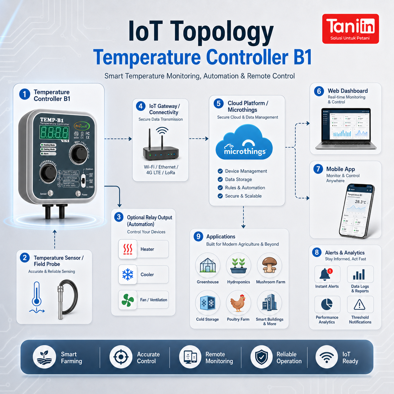 Temperature Controller B1 - Image 4