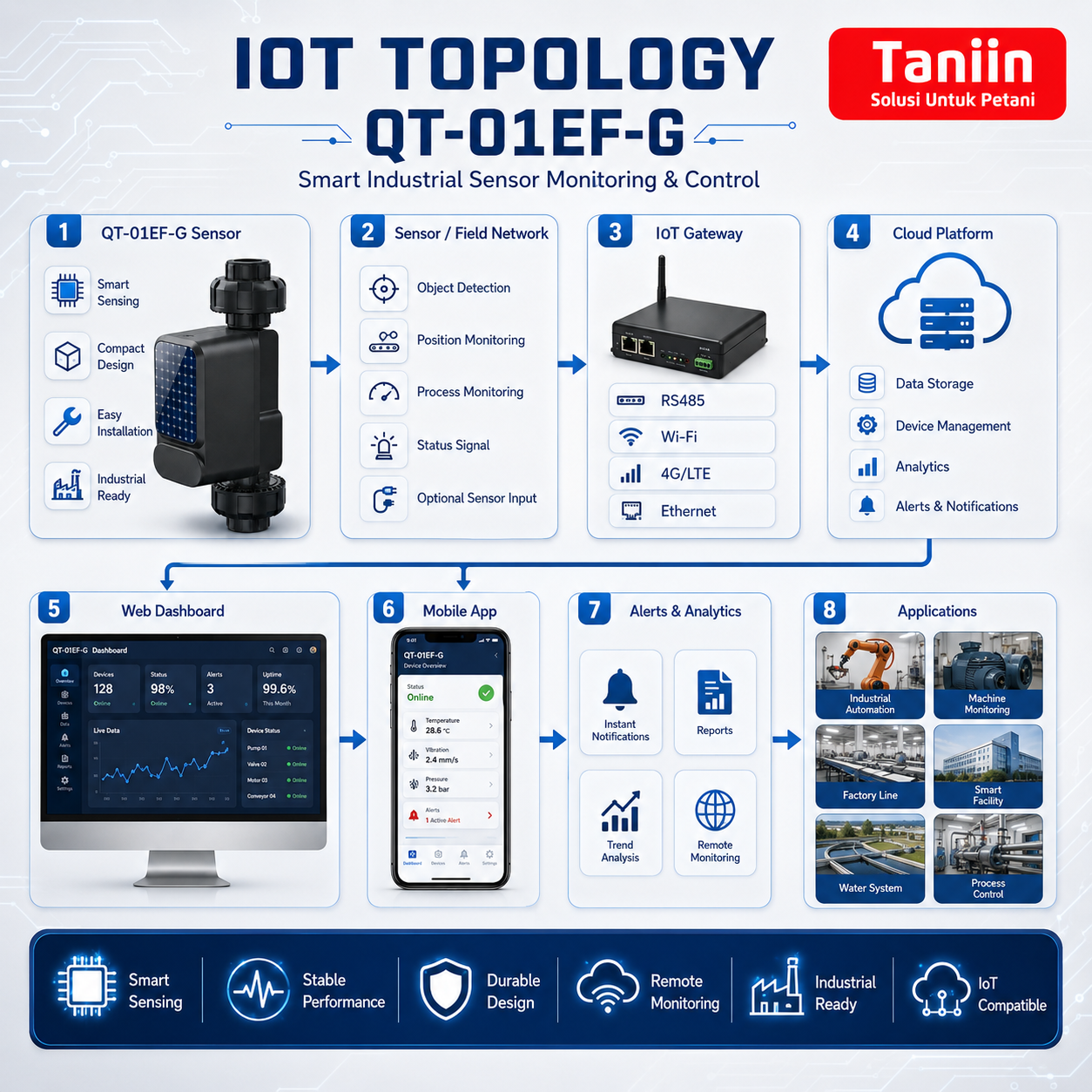 Smart valve controller series QT-01EF-G - Image 3
