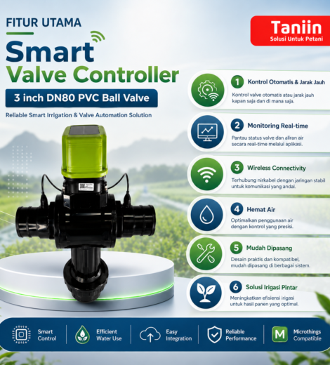 Smart Valve Controller 3 inch DN80