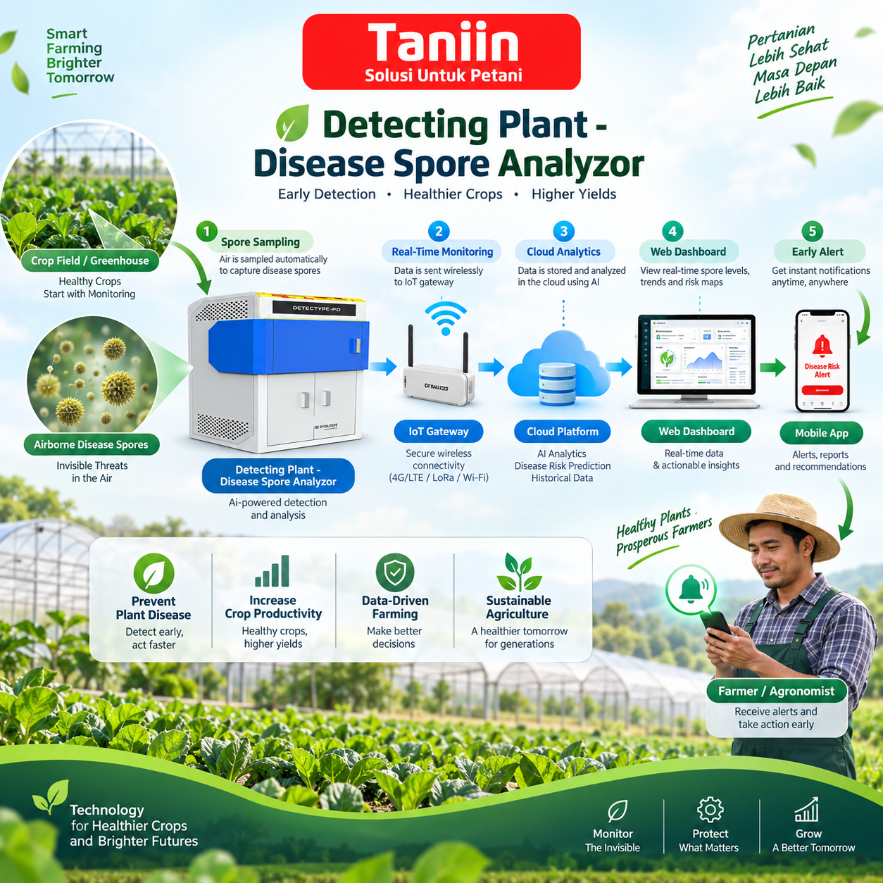 Detecting Plant - Disease Spore Analyzor - Image 2