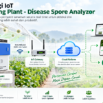 Detecting Plant - Disease Spore Analyzor