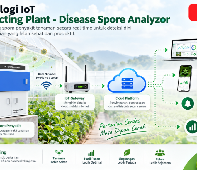 Detecting Plant - Disease Spore Analyzor
