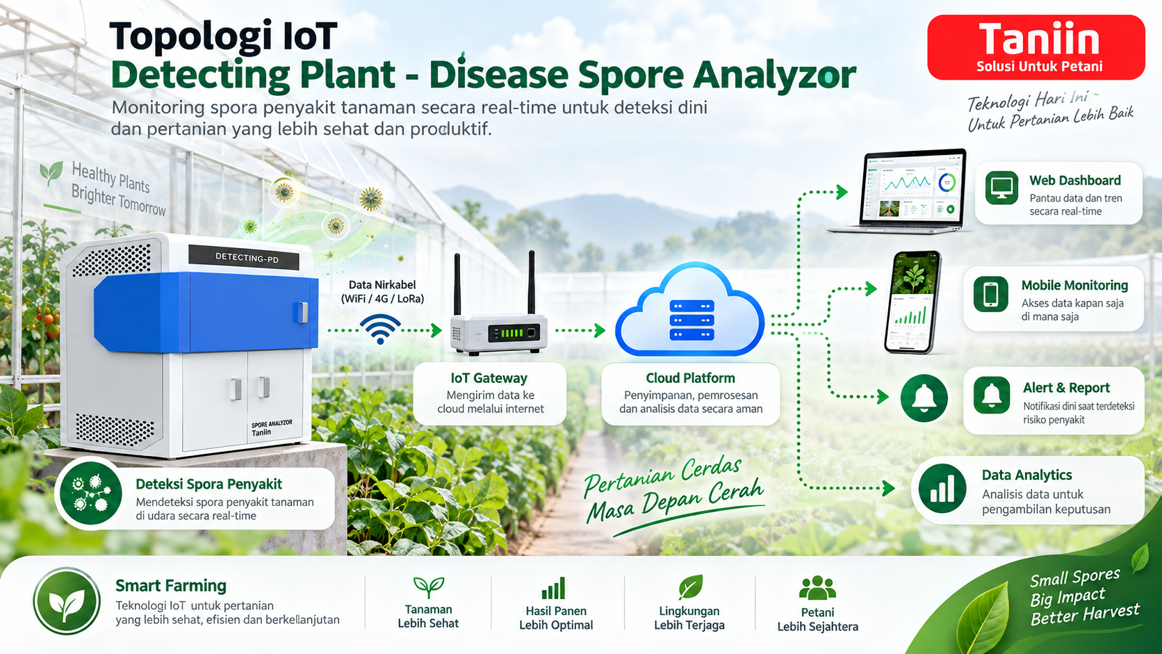 Detecting Plant - Disease Spore Analyzor